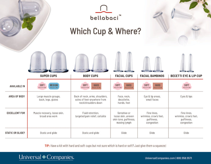 Bellabaci Bambino Facial Cups for Facial Cupping